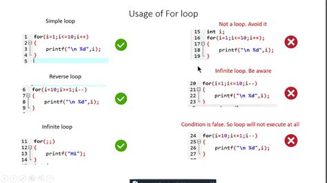 For Loop In C Factorial Program In C Explained C Programming