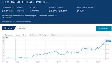 The Best ASX Biotechnology Stocks - The Bull