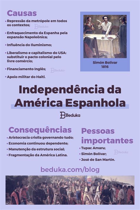 INDEPENDÊNCIA DA AMÉRICA ESPANHOLA | America espanhola, Ensino de ...