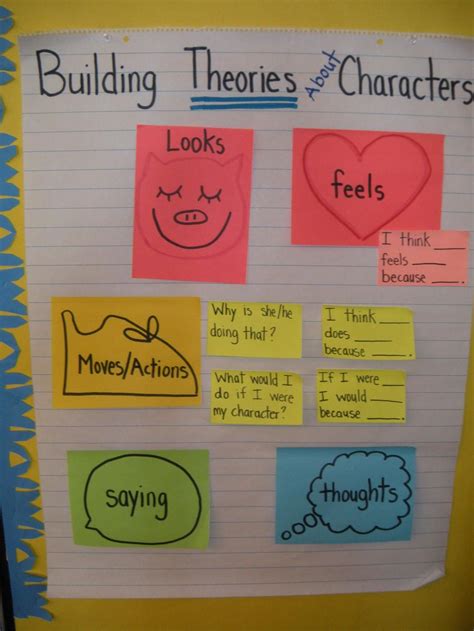 Theories Of Writing