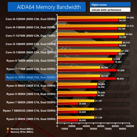 Amd Ryzen X Cpu Review Kitguru Part