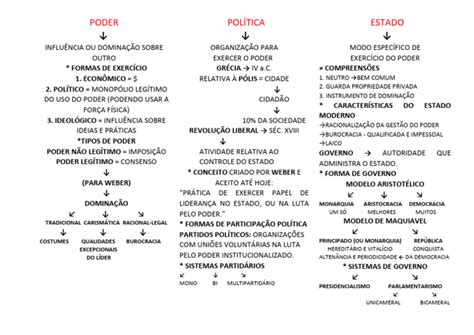 O Que É Poder Político - Tipos e Formas de Poder Político | PDF | Estado | Poder (social e político)