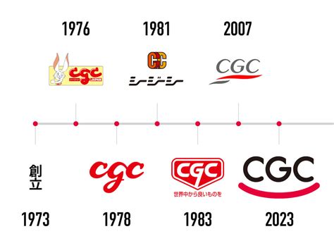CGCグループ案内｜株式会社シジシージャパン｜CGC JAPAN