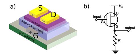 A Schematic Of Fabricated Bottom Gate Top Contact Organic