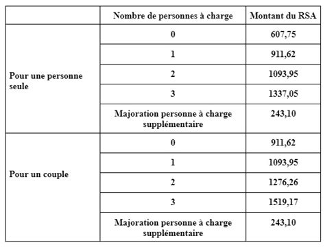 Revalorisation Des Prestations De La Caf D S Le Er Avril