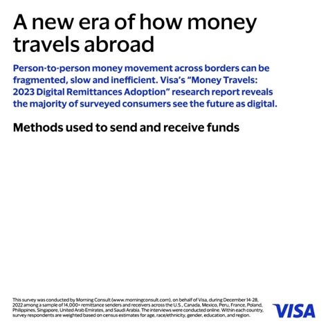 Rachid Gado on LinkedIn: Money Travels: 2023 Digital Remittances Adoption
