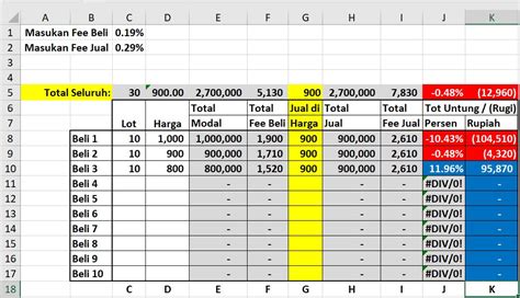 Rumus Untung Rugi Jual Beli Studyhelp