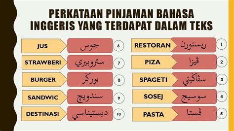 Kata Pinjaman Bahasa Inggeris Dalam Jawi Tahun 4 Jawi Perkataan Hot