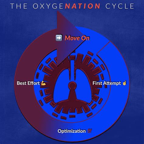 The Masterclass on Face Mask Ventilation – The Protected Airway