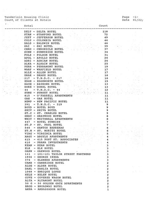 Tenderloin Housing Clinic - Count of Clients at Hotels - Tenderloin ...