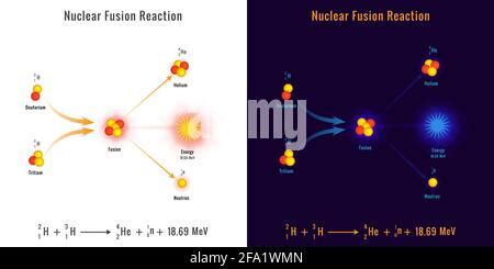 Diagramma Che Mostra La Fusione Nucleare Illustrazione Immagine E