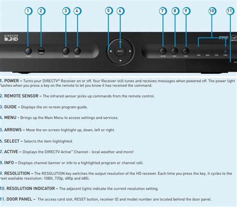 Directv Wireless Video Bridge Troubleshooting