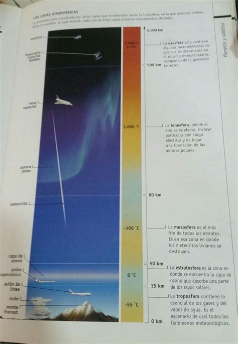 Cuales Son Las Capas De La Atmósfera Brainlylat