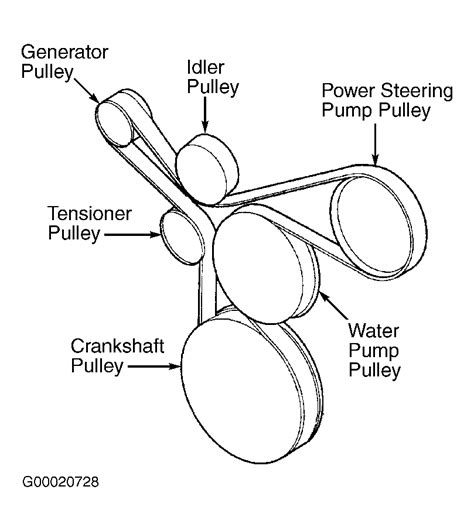 Belt Diagram For 3 7 Jeep Grand Cherokee Jeep Wk Grand Chero