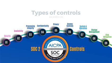 soc controls