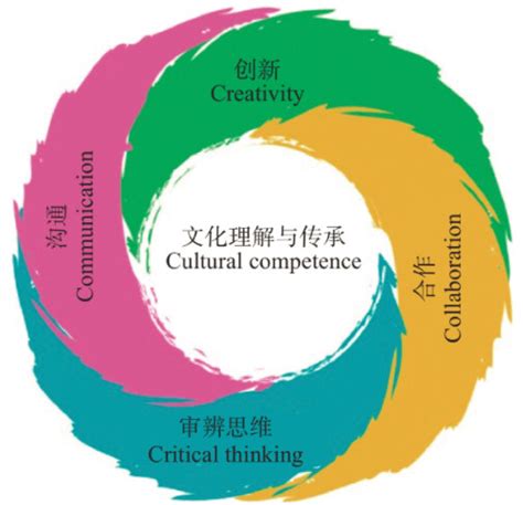 会员分享|fibc 第十七届fibc青年职业发展峰会2023报名进行中! 广东省国际教育促进会 会员分享|fibc 第十七届fibc青年职业发展峰会2023报名进行中! 广东省国际教育促进会