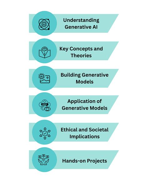 Generative Ai training in hyderabad, Best Course Online 2024