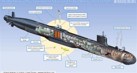 navy    unique submarine virginia ssw naval news