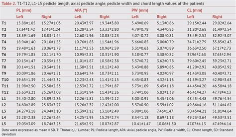 MORPHOLOGICAL ANALYSIS OF THORACOLUMBAR SPINE PEDICLES IN ADOLESCENT ...