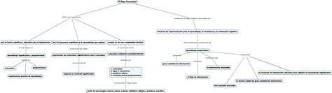 Mapa Mental Y Conceptual Cuáles Son Las Diferencias Y Similitudes