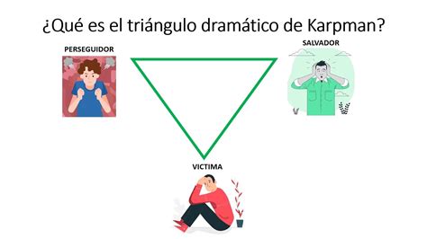 El triángulo Dramático de Karpman YouTube