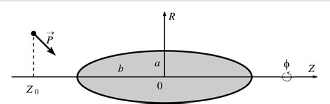 Figure 1 From Dipole Field Diffraction By A Strongly Elongated Spheroid