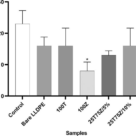 Colony-forming unit-fibroblast (CFU-F) assay. CFU-F colony formation of ... 