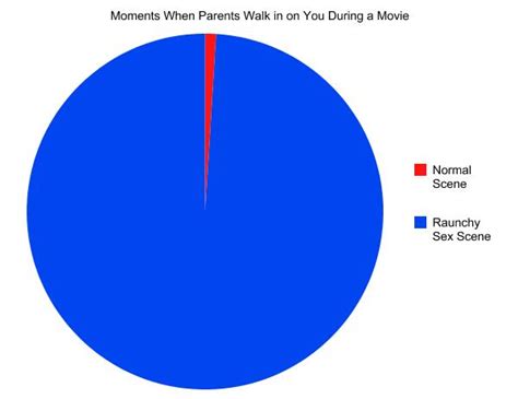 Sex Scenes And Parents Math Fail
