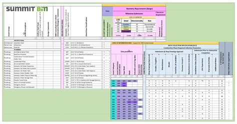 dgsdcs evolution  retrospective