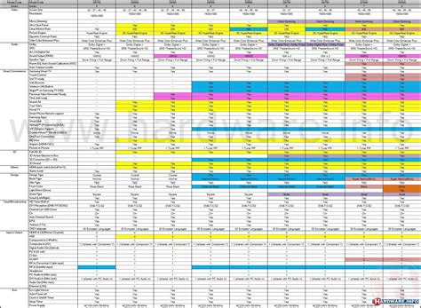 Samsung Smart Tv Comparison Chart