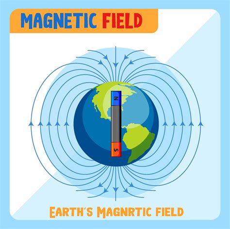 magnetic field map of earth 24