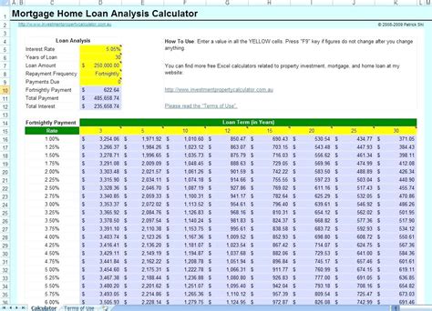 Reverse Home Loan Calculator