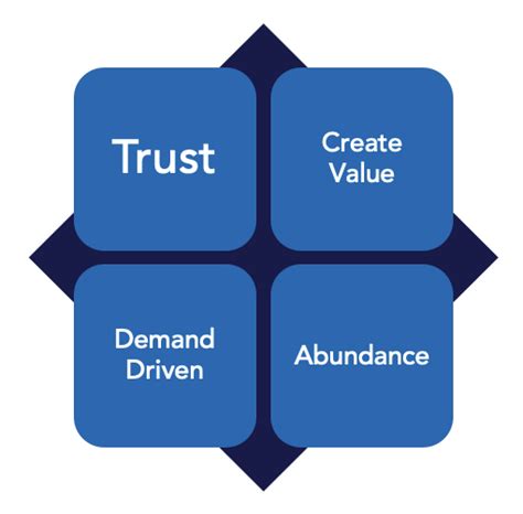 Knowledge Centered Service Kcs® Consortium For Service Innovation