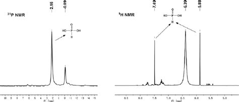 Figure 1 From Atom Efficient Chlorination Of Benzoic Acids With Pcl3 Generating Acyl Chlorides