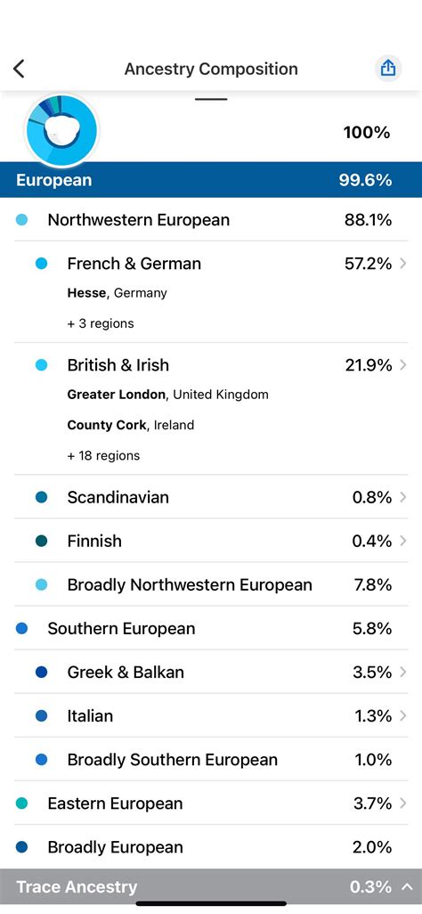 Volga German and Croatian ancestry on mothers side. Fathers side has ...