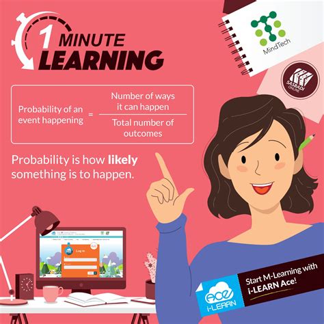iLEARN Ace - Learn more interesting facts on i-LEARN Ace,...