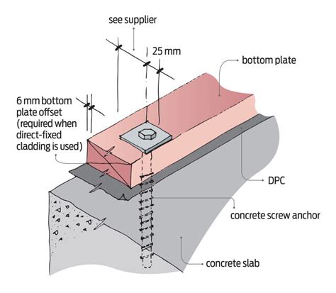 Screw Type Anchors For Fixing Bottom Plates Licensed Building