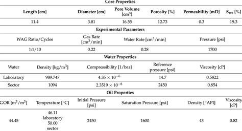 core properties experimental parameters water  oil properties