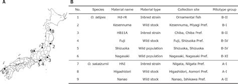 Inter And Intraspecific Variation In Sex Hormone Induced Sex Reversal In Medaka Oryzias