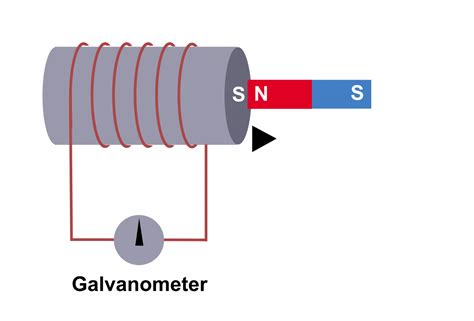 Electromagnetic Induction Animation