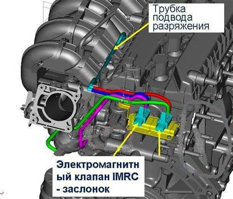 Датчик изменения геометрии впускного коллектора: Система изменения ...