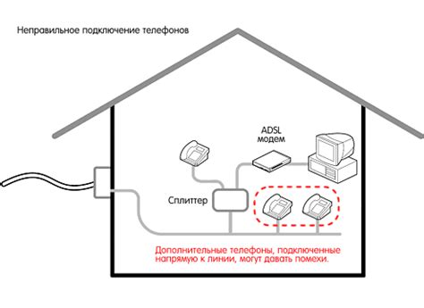 TCM.BY — Схема подключения ADSL-модема, сплитера и микрофильтров
