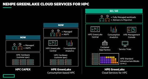 Hpe、hpc向け「greenlake」クラウドサービス発表 Zdnet Japan