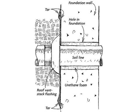 Sealing A Drain Penetration In A Foundation Wall Fine Homebuilding