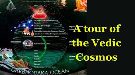 A Tour Of The Vedic Cosmos Puranic Hindu Cosmology Youtube