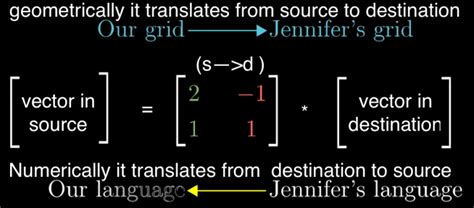 Matrix Cycle In 3d ∫ ∪ ∧∴ ∋ ∈ ⊇ ∧