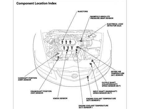 A Comprehensive Guide To Understanding Acura Mdx Parts Exploring The