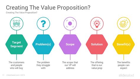 Value Proposition Powerpoint Template Slidesalad