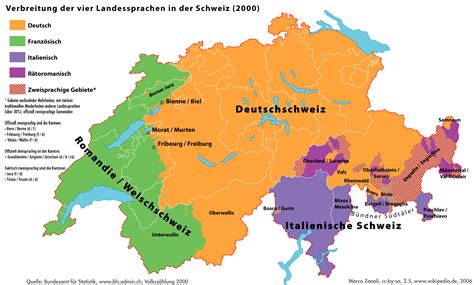 deutsch schweiz