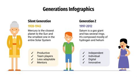 generations infographics google  powerpoint